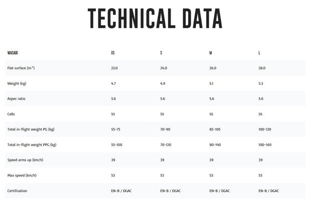 ITV Wasabi Motor Wing